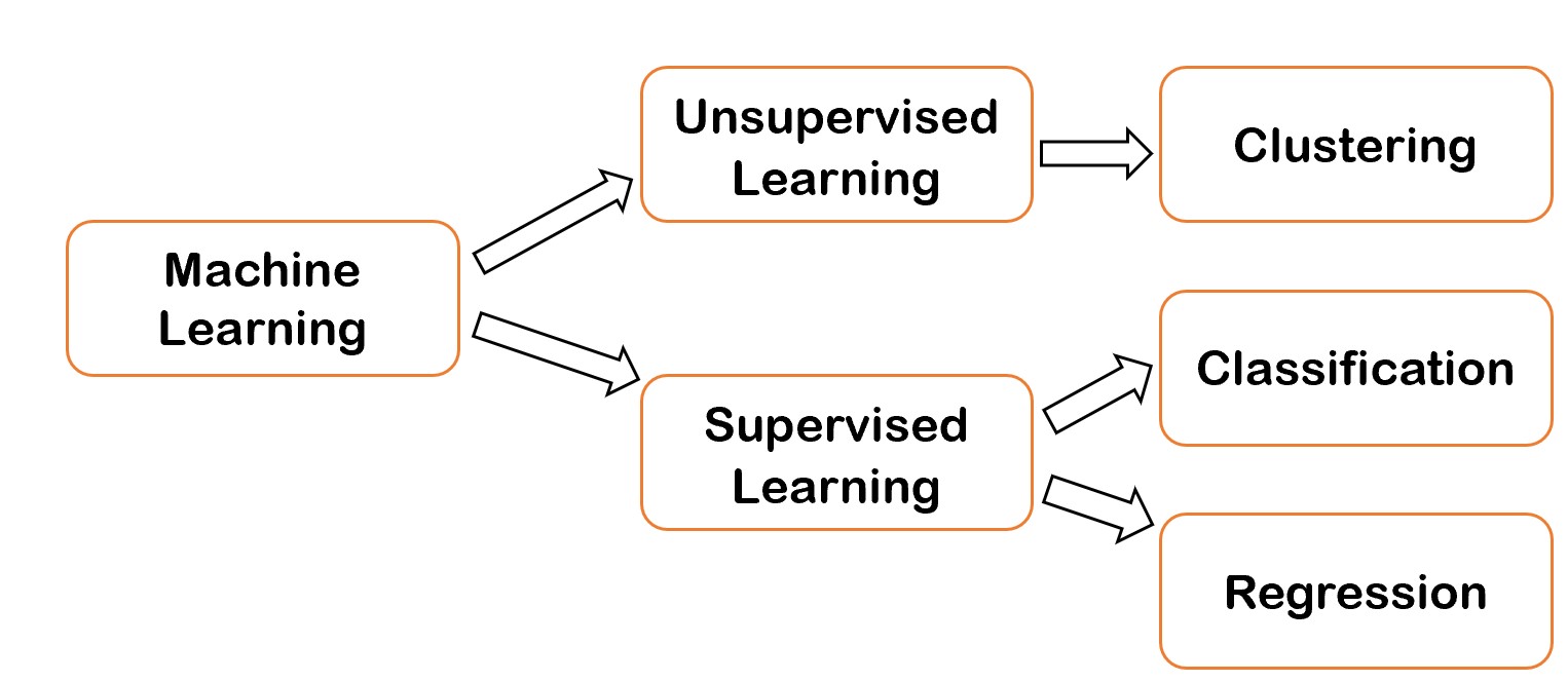 unsupervised learning chatbot