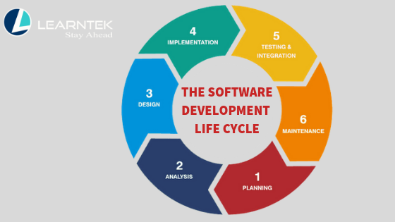 Top 6 Software Development Life Cycle Sdlc Models Methodologies 2022 ...